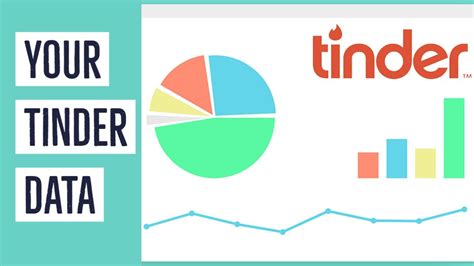tinder data collection